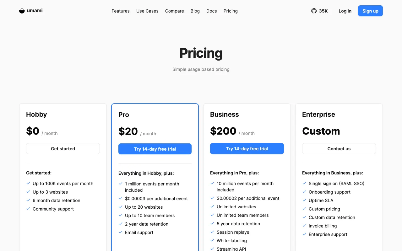 Umami pricing